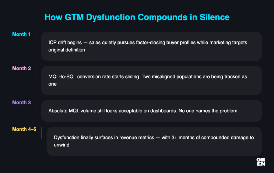 What compounds in the silence