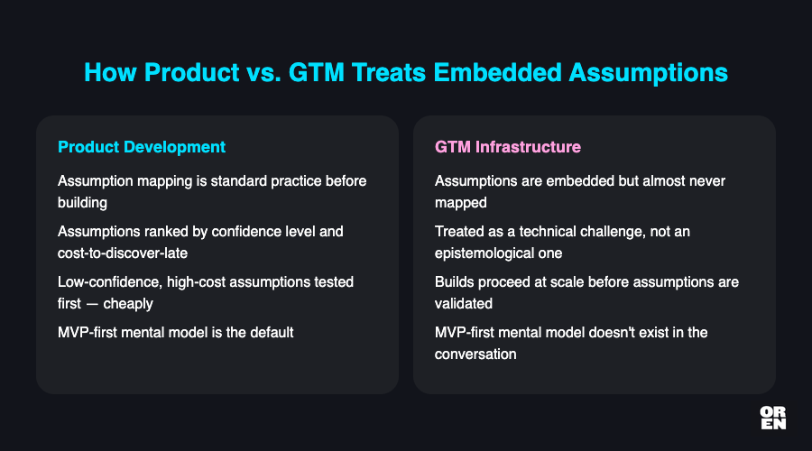 What product figured out that GTM hasn't