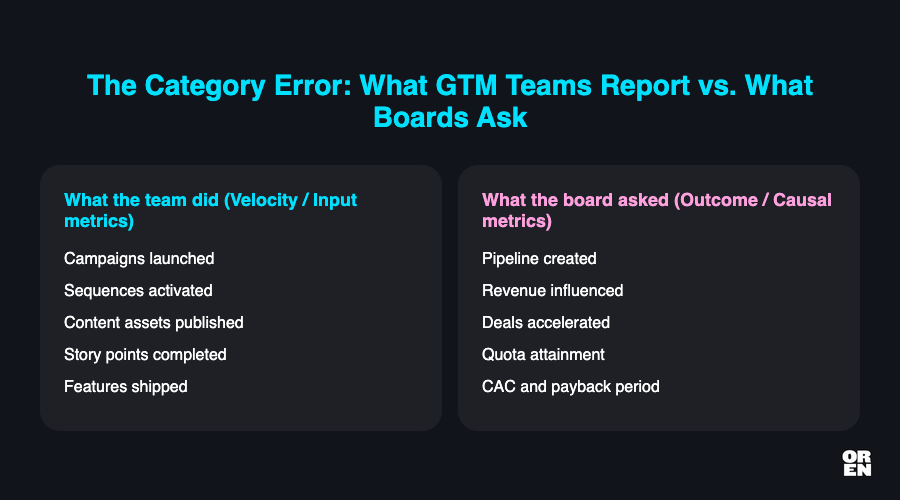 The category error nobody names