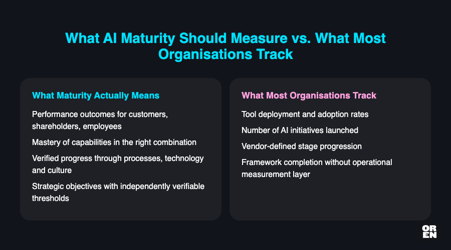 What maturity actually measures