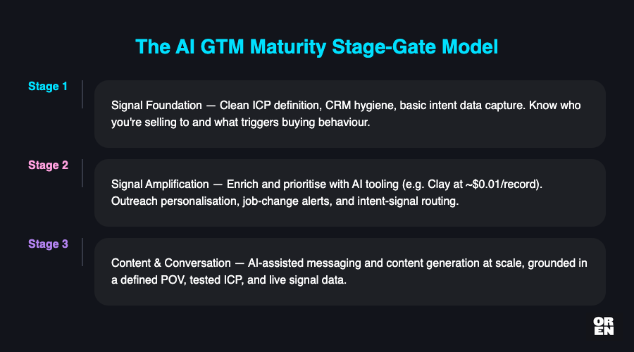 The stage-gate model
