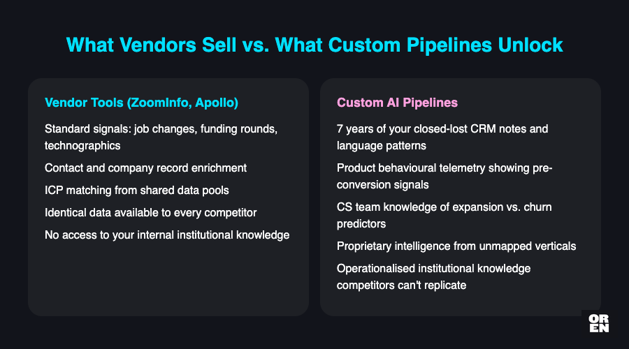 What vendors are actually selling