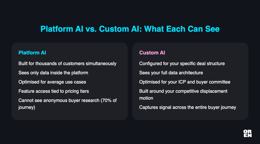 The retention motive is the product roadmap