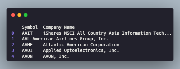 first five rows of the datahub NasDAQ list of company names and tickers