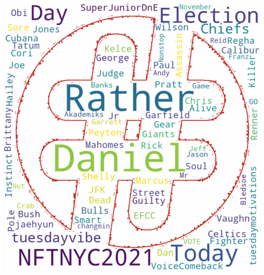 hashtag wordcloud of the twitter trends