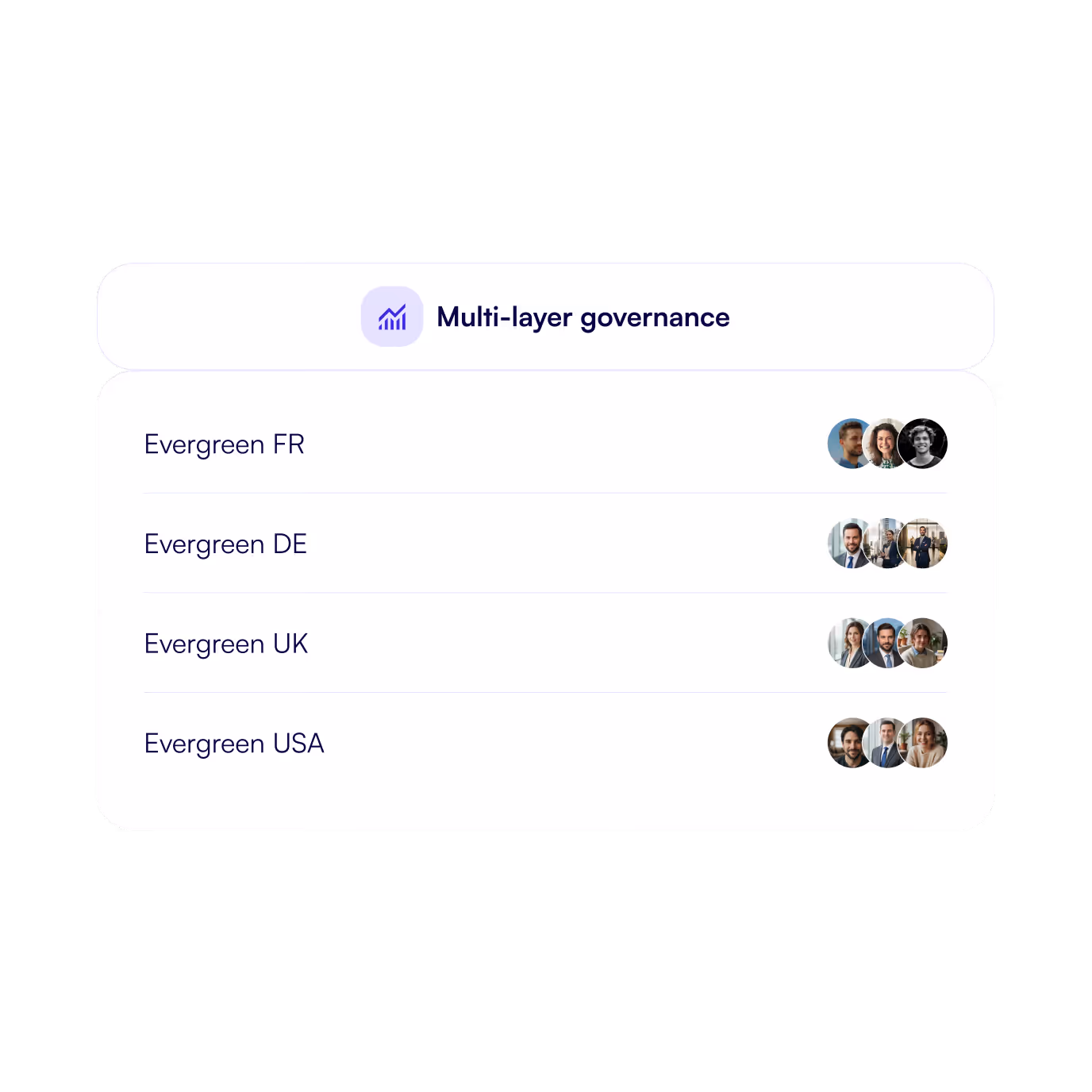 Multi layer governance by country