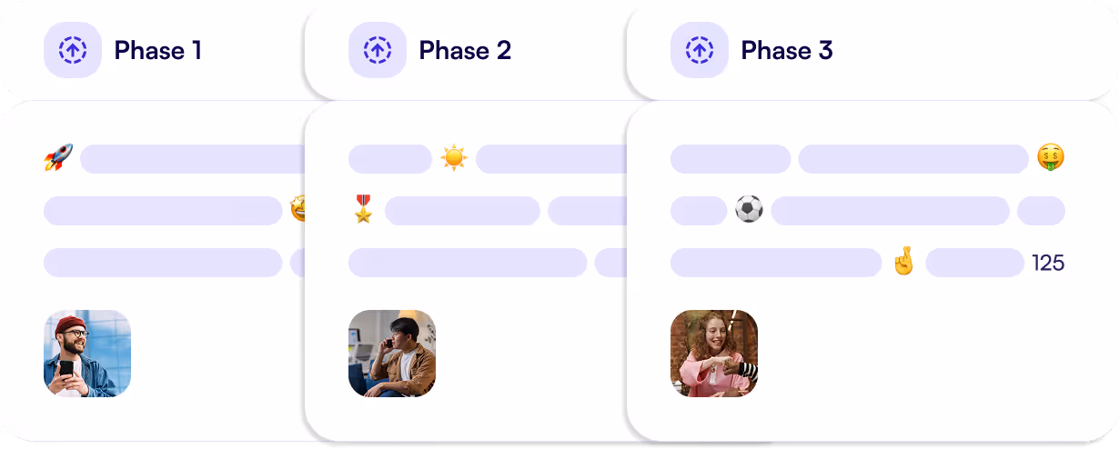 Social Reach Optimization phases