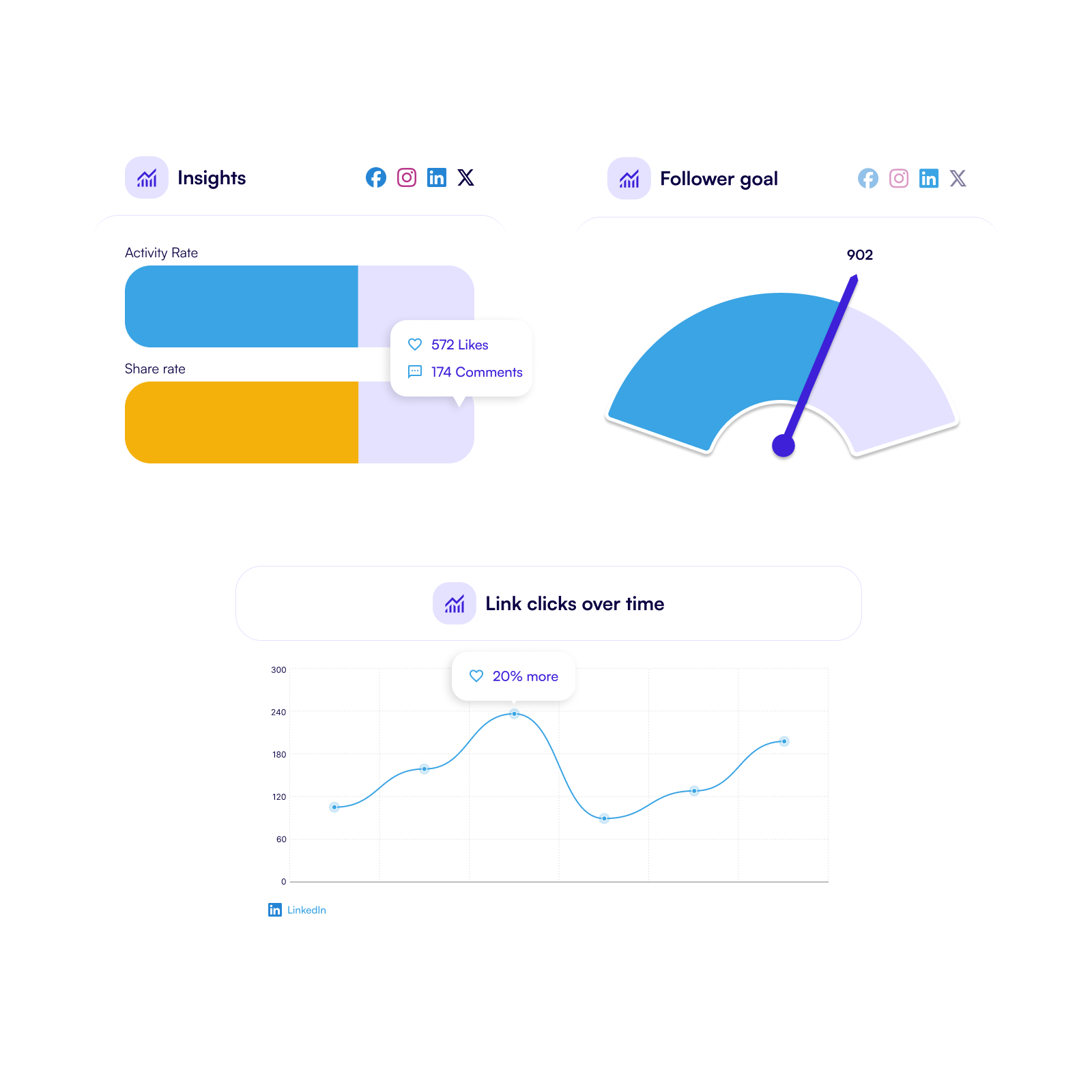 Generate variations of a post.
