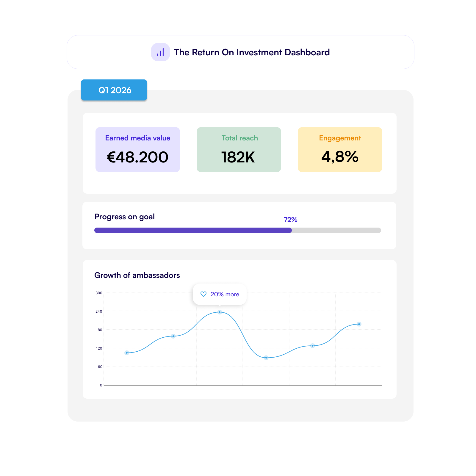 The mobile app to easily share posts to social media.