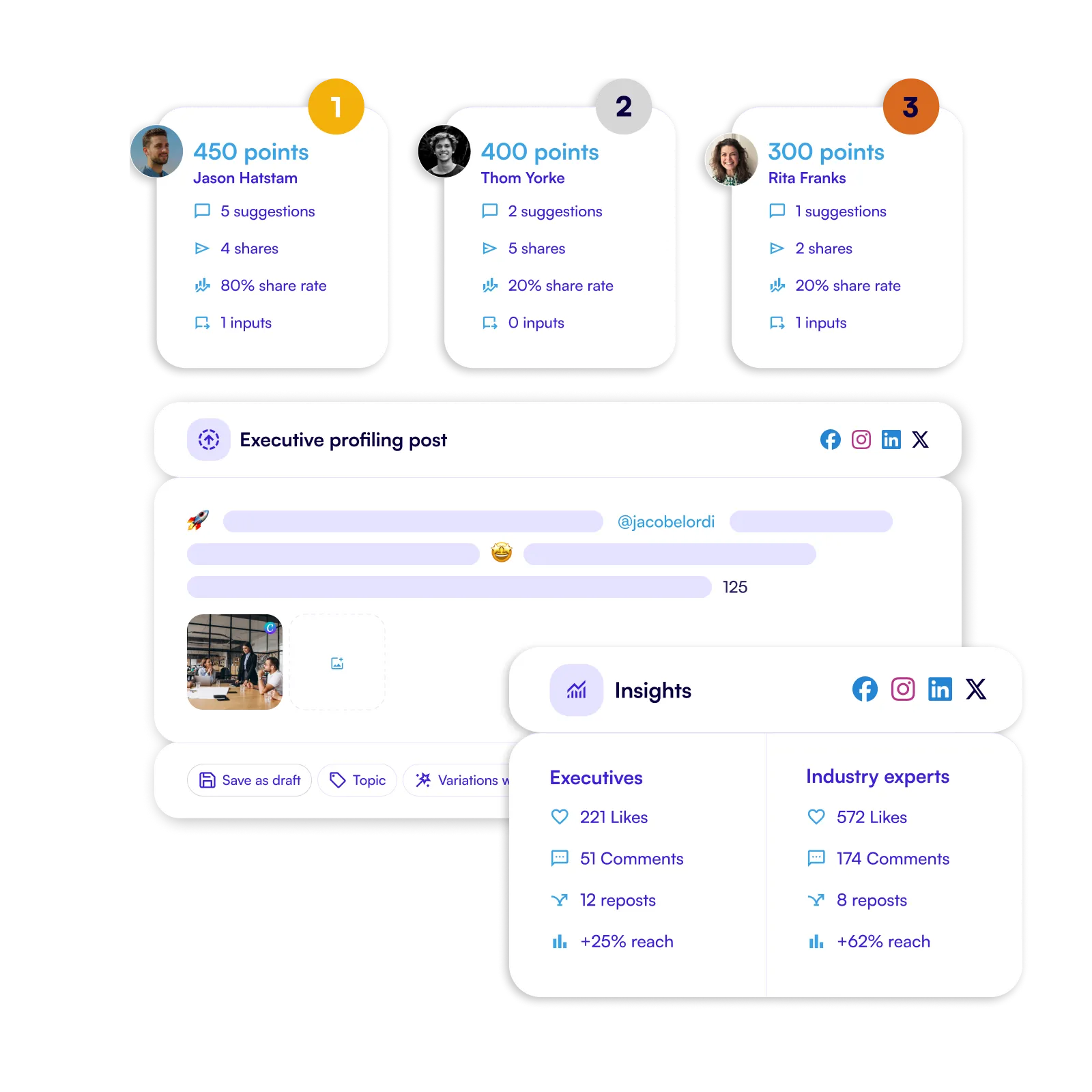 A social media post for executives where you can see the insights and who is the best performing