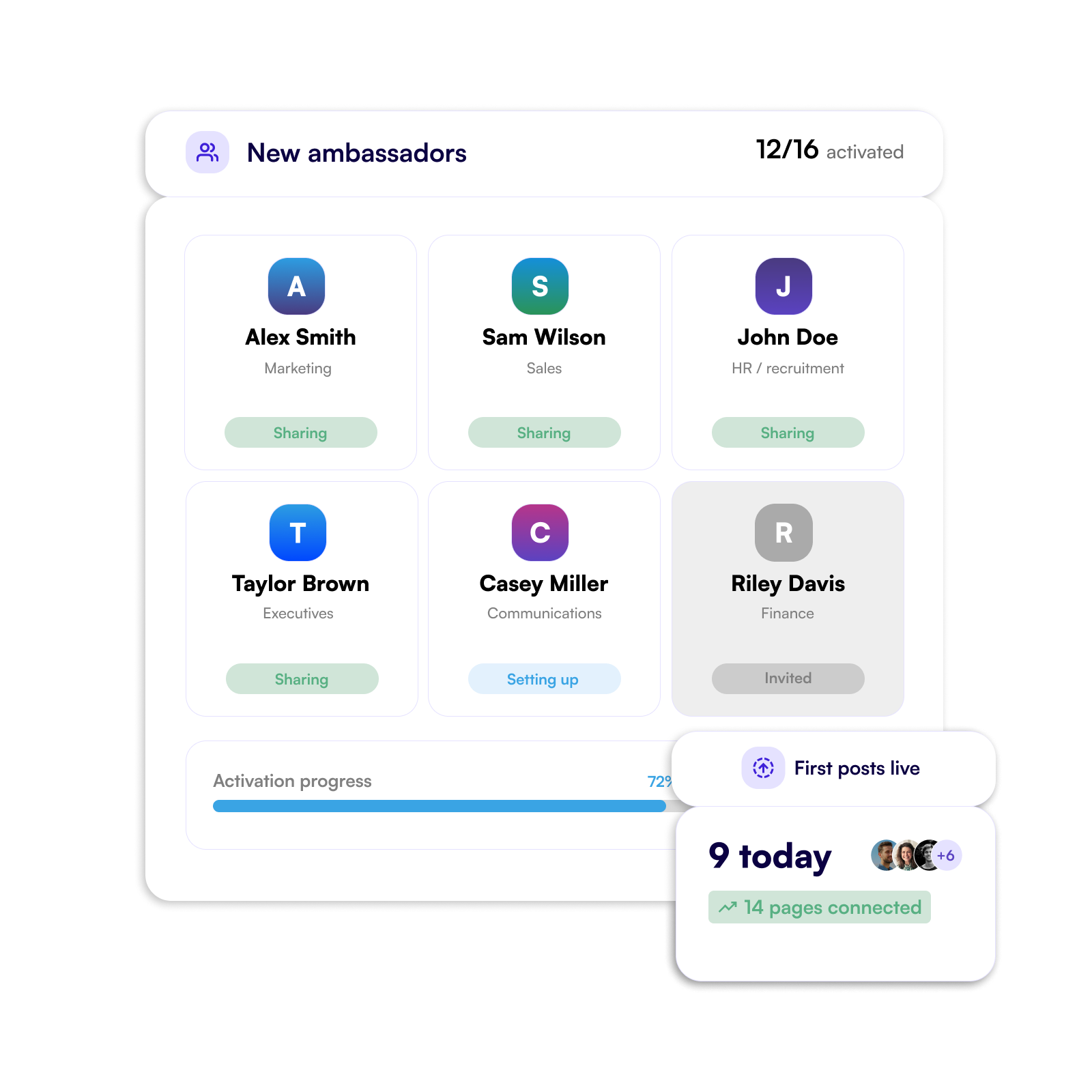 A kickoff meeting with new ambassadors