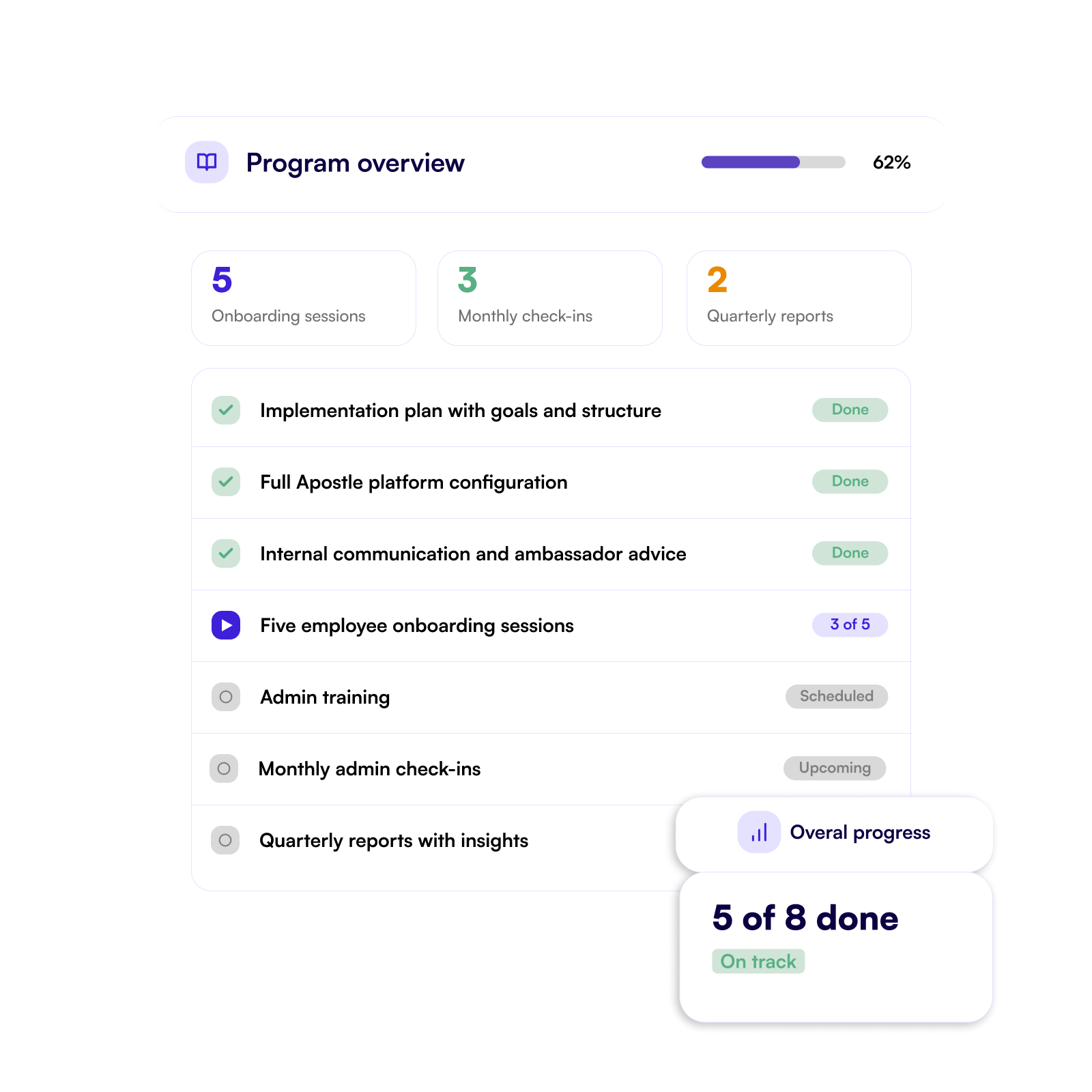 Program overview with progress and steps