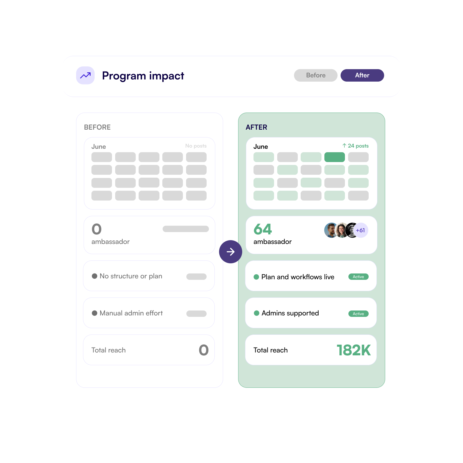 Before and after starting the program