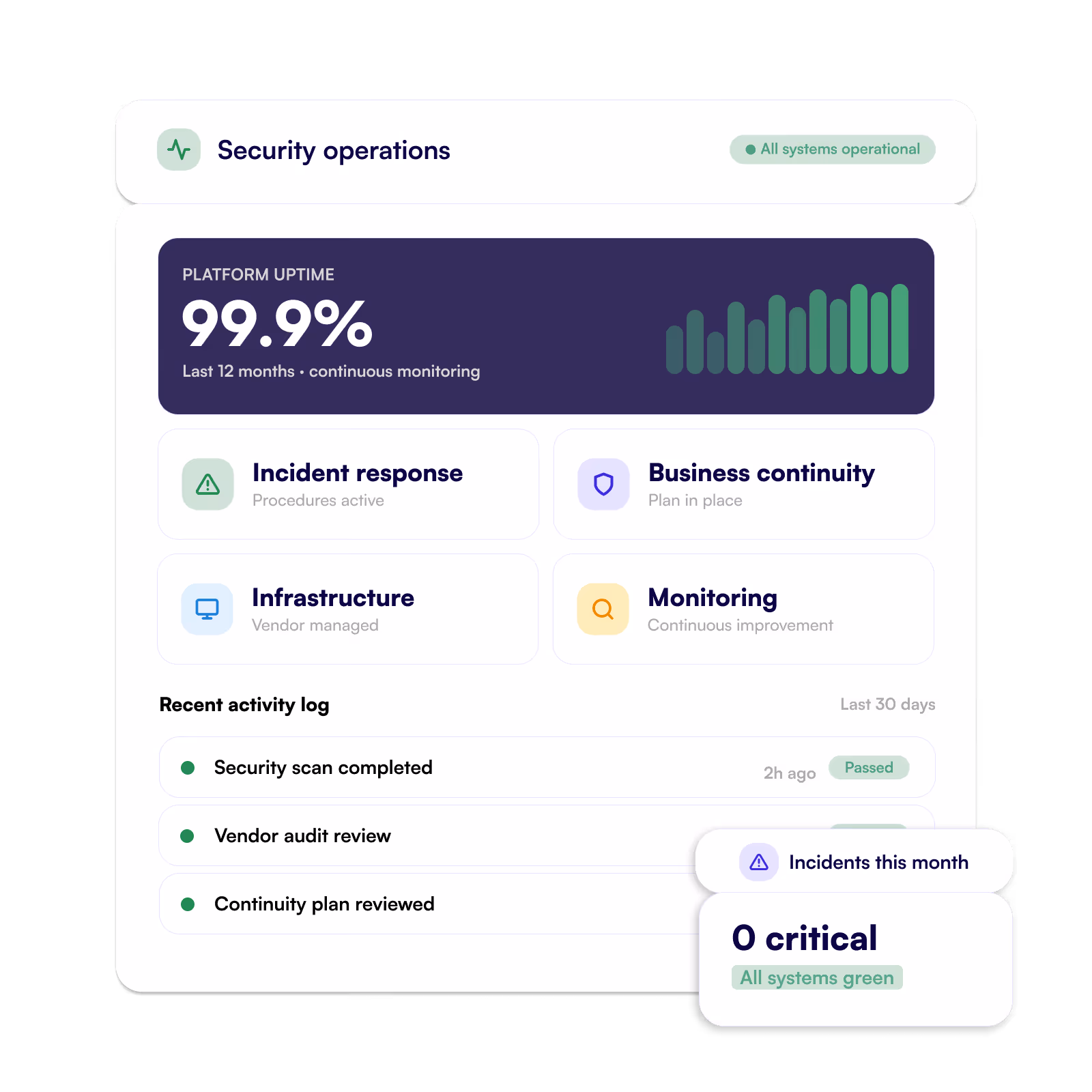 Operations update and incident interface