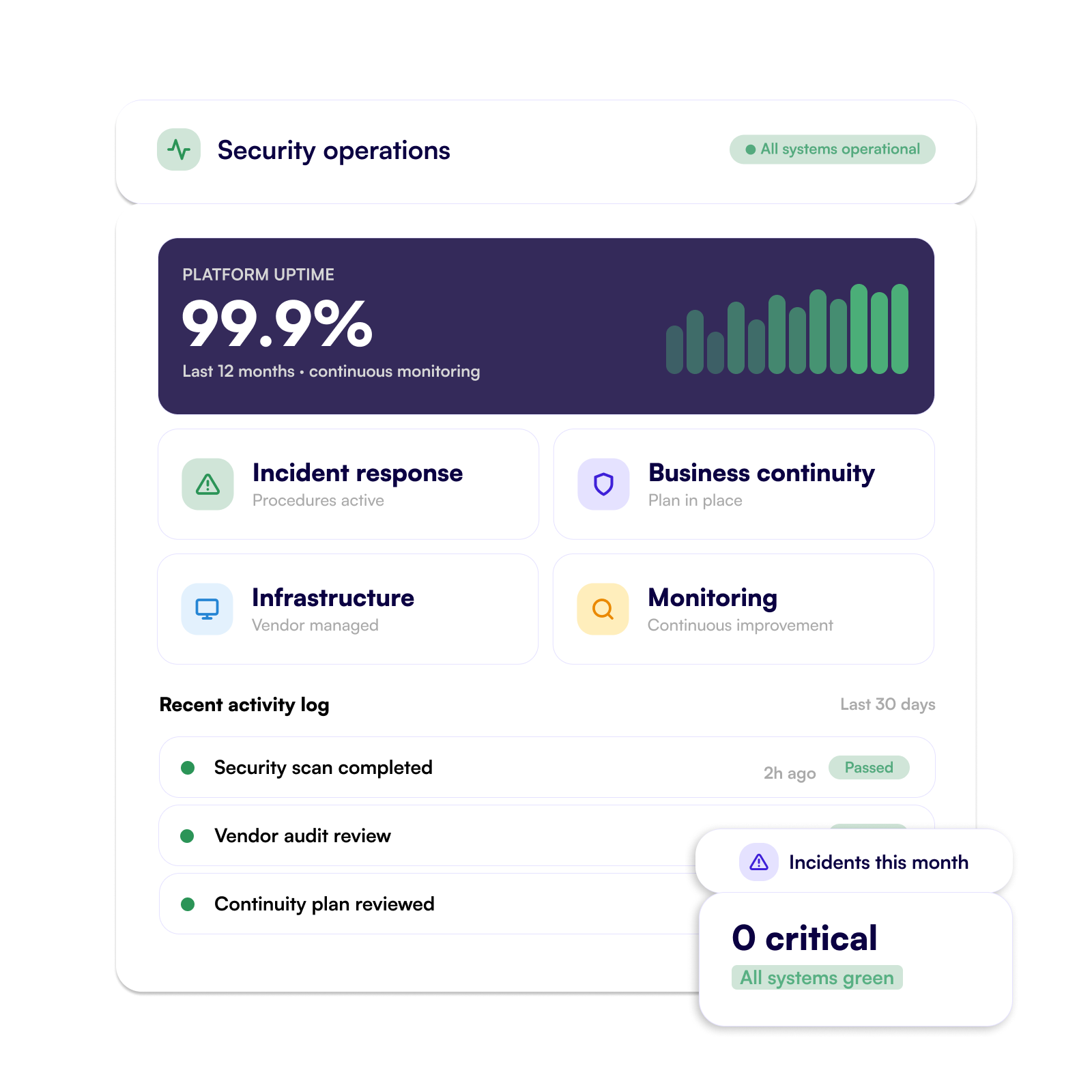 Operations update and incident interface