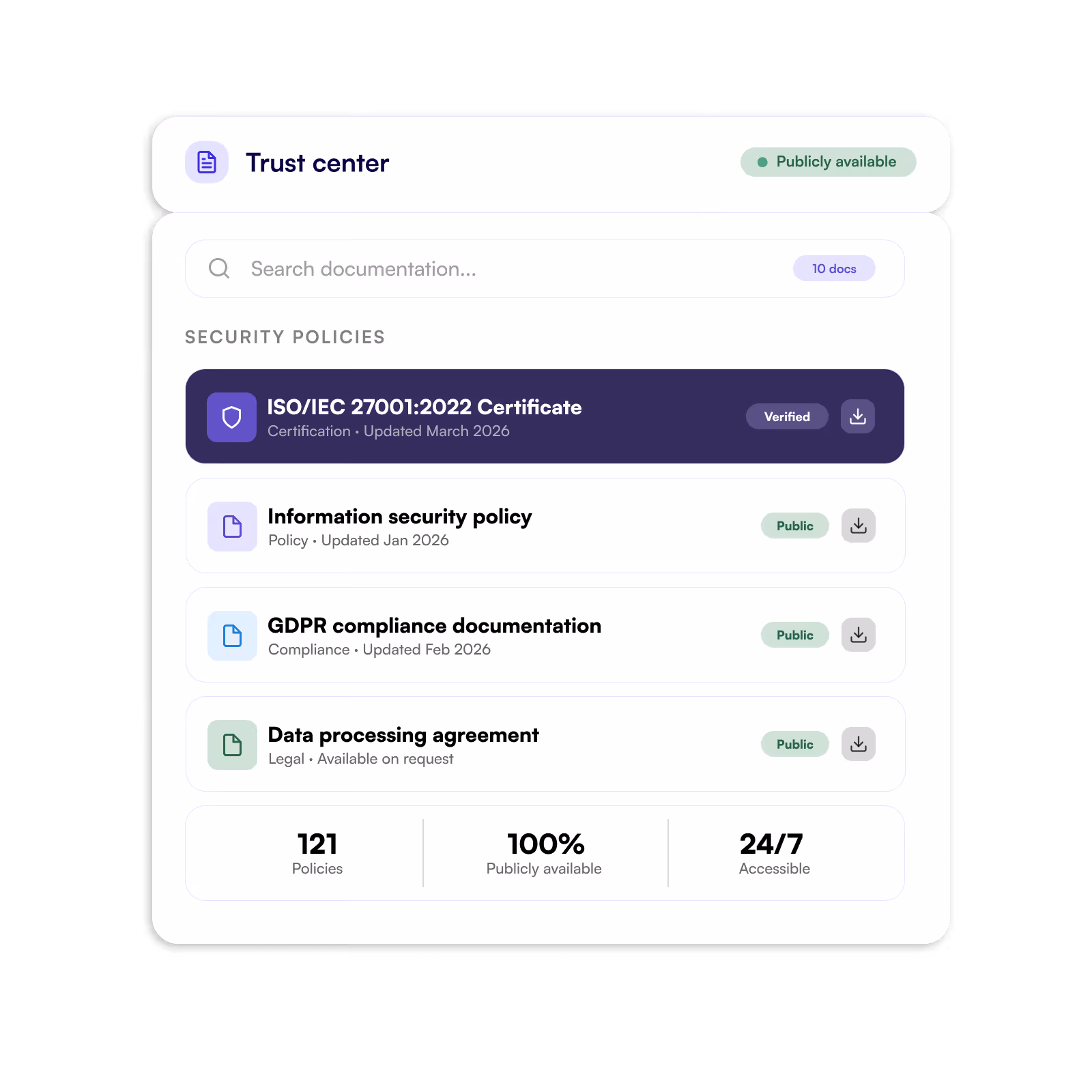 Roles and permissions in the platform