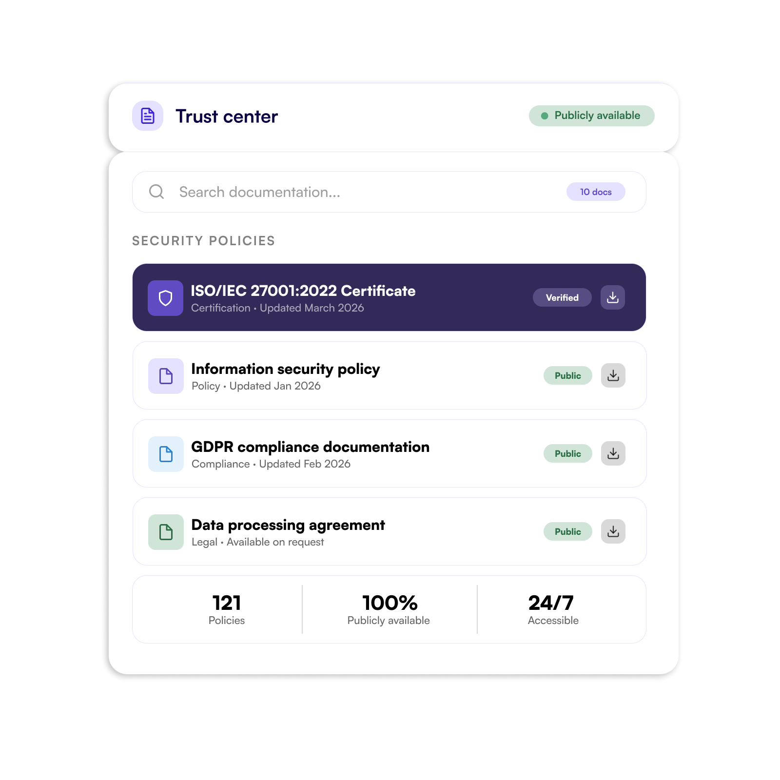 Roles and permissions in the platform