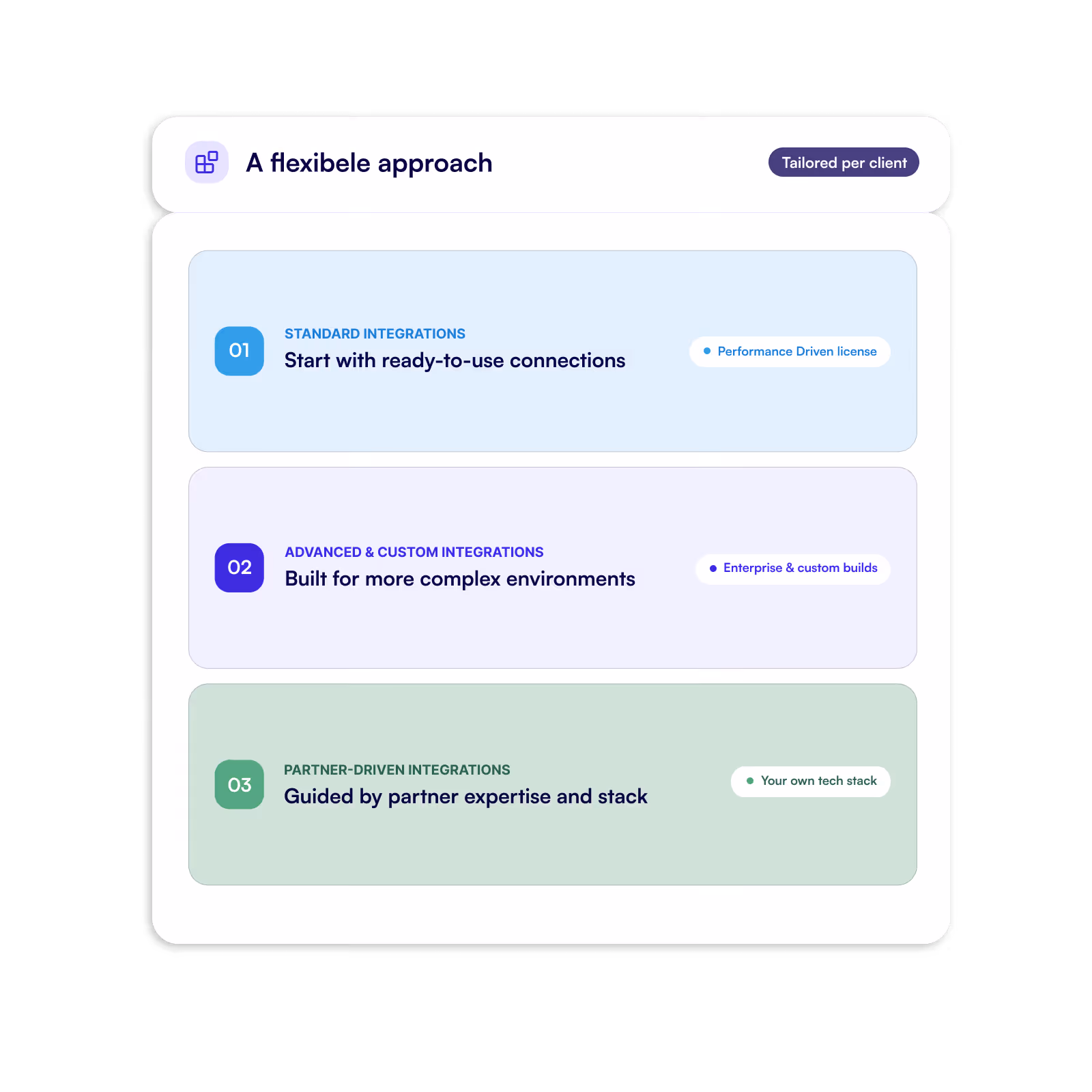 Partner toolkit with resources