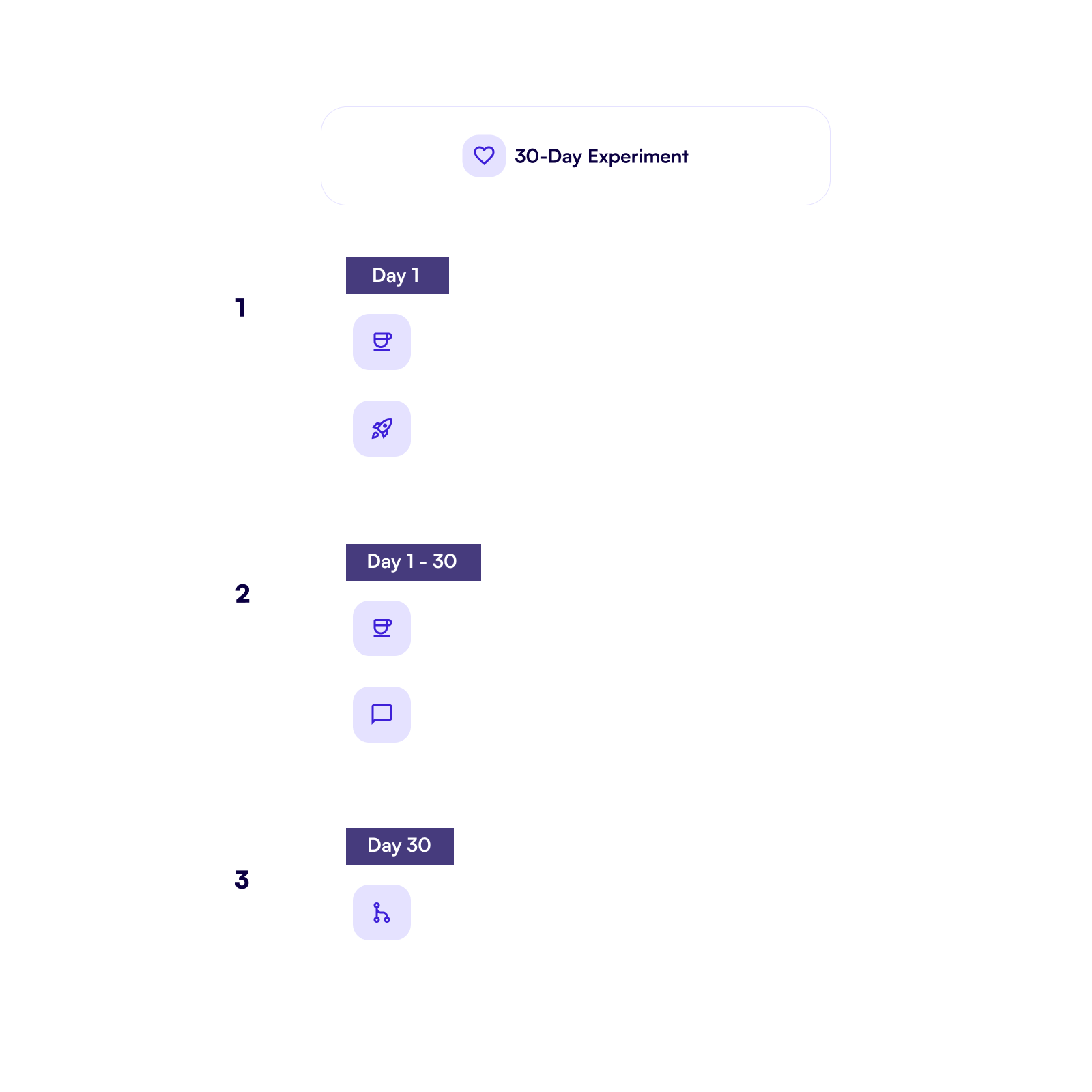 Breakdown of the experiment