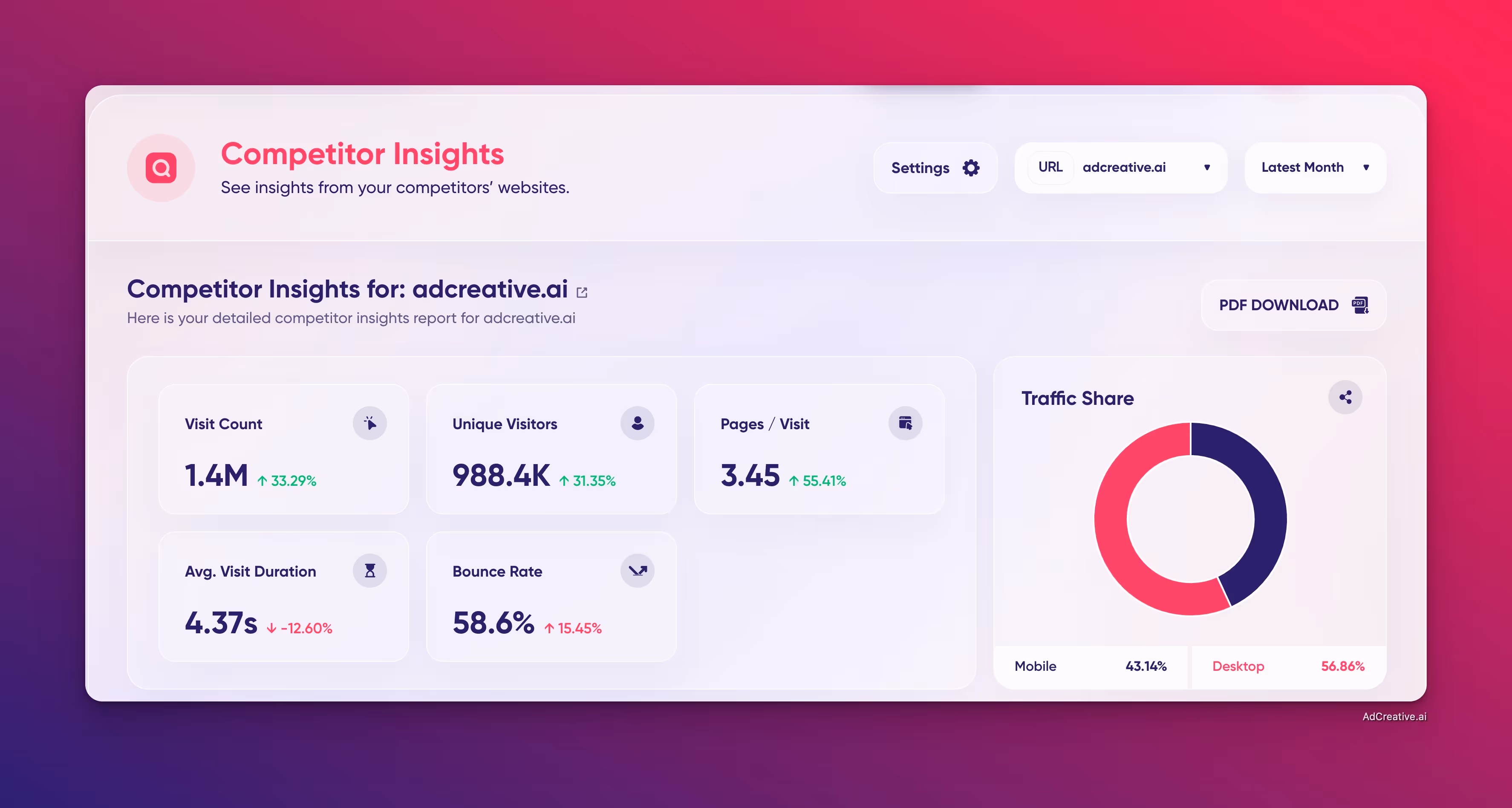 Wettbewerber-Insights AI - AdCreative.ai