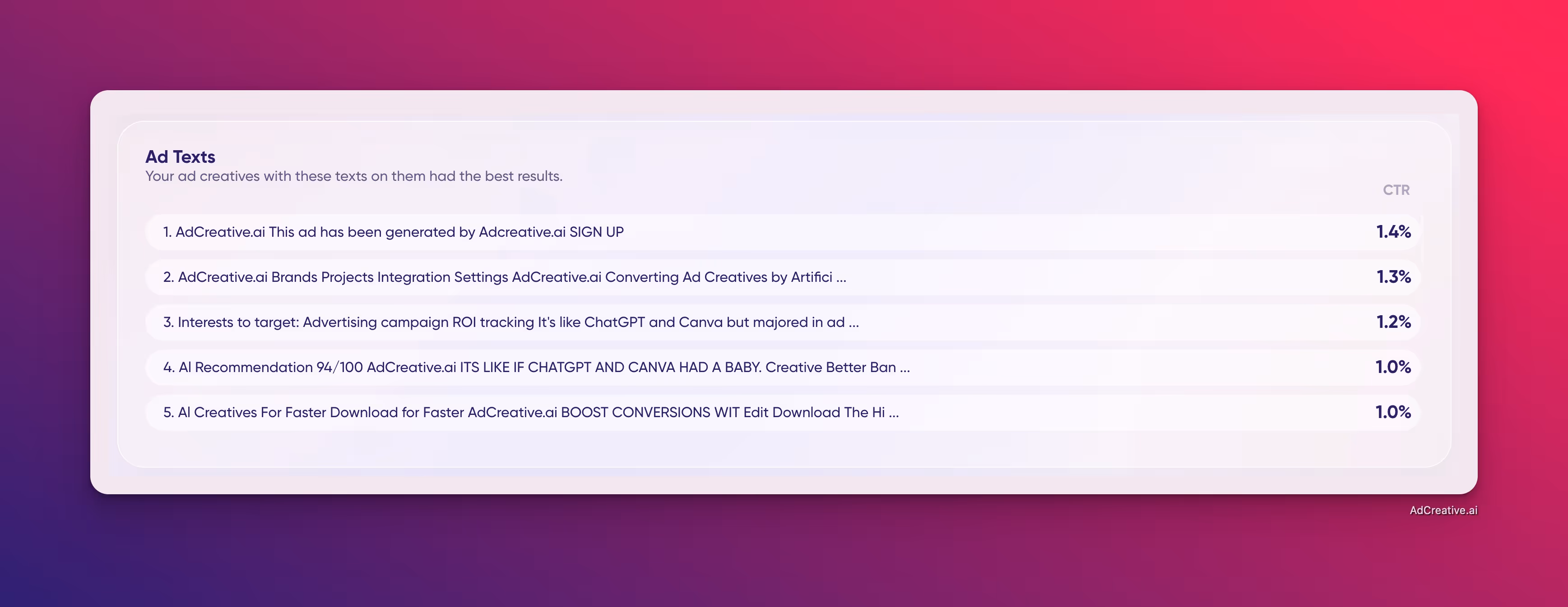 Anzeigentexte - AdCreative.ai