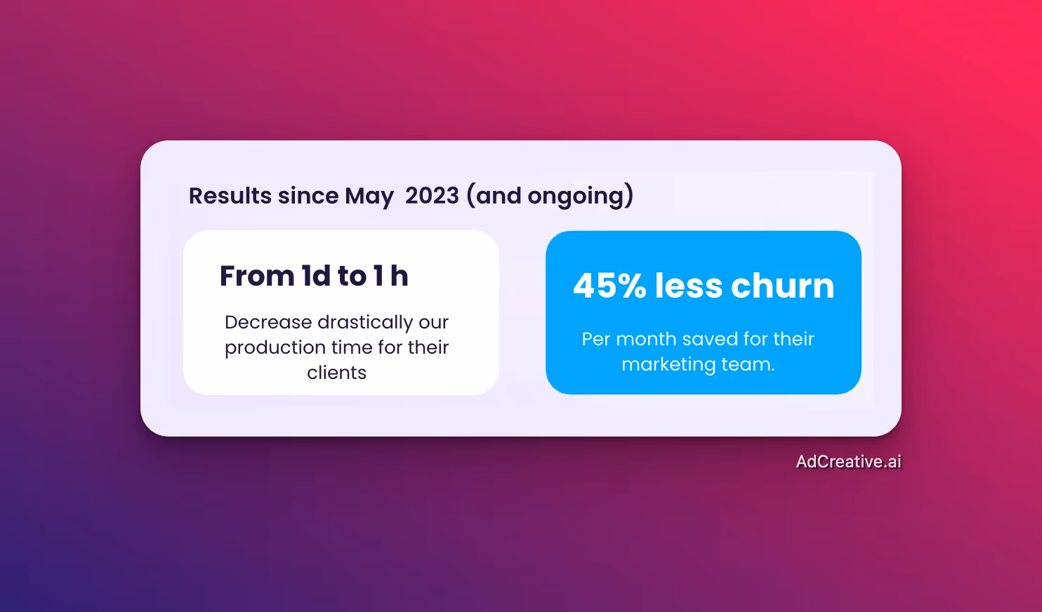 Résultats GrowthYouNeed - AdCreative.ai