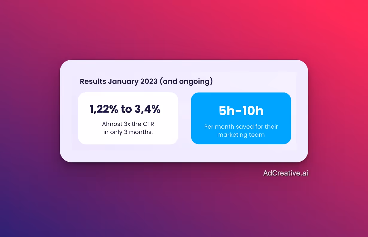 Créatifs Acreclec - Ad Creative.ai