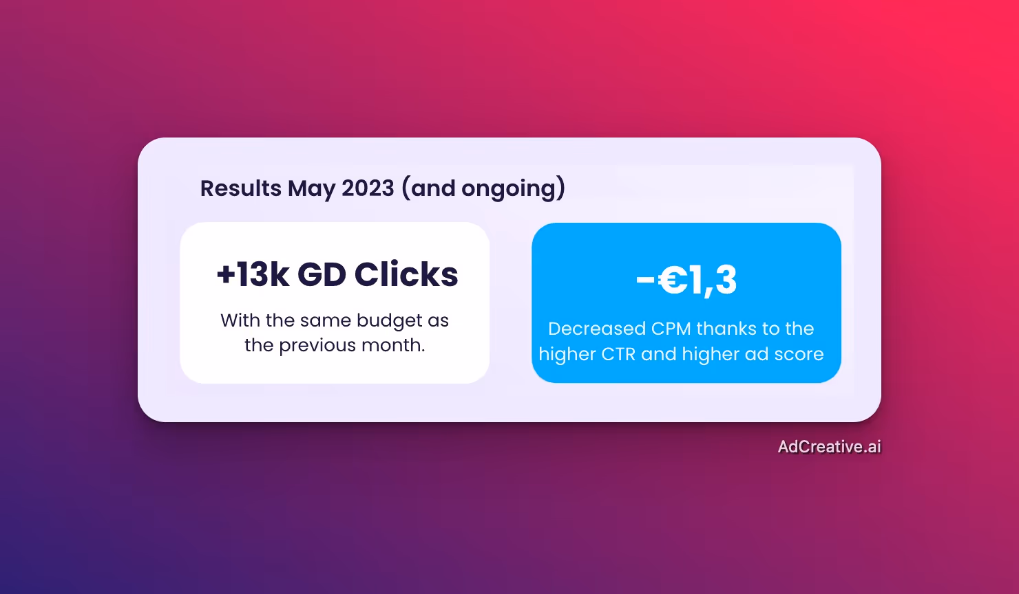Résultats Picard - AdCreative.ai