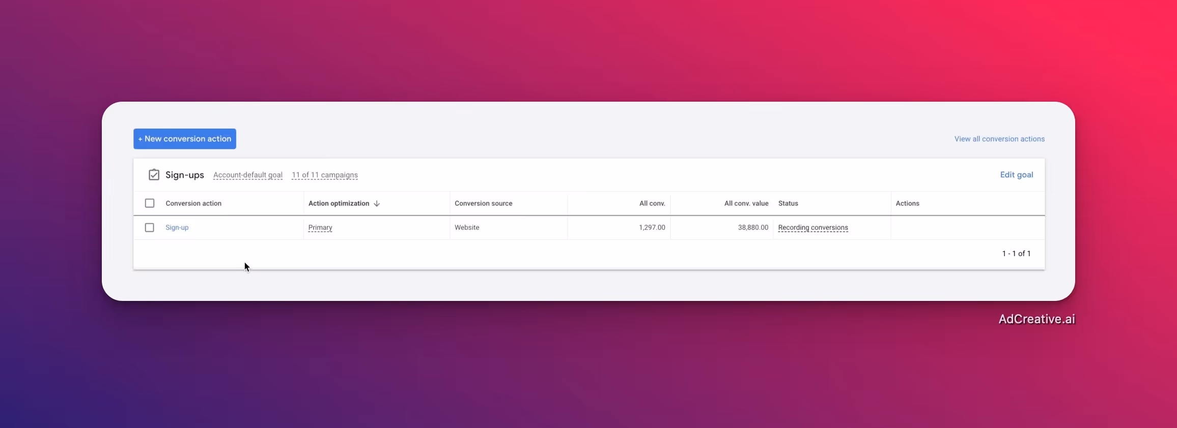 conversions - Google Ads - AdCreative.ai