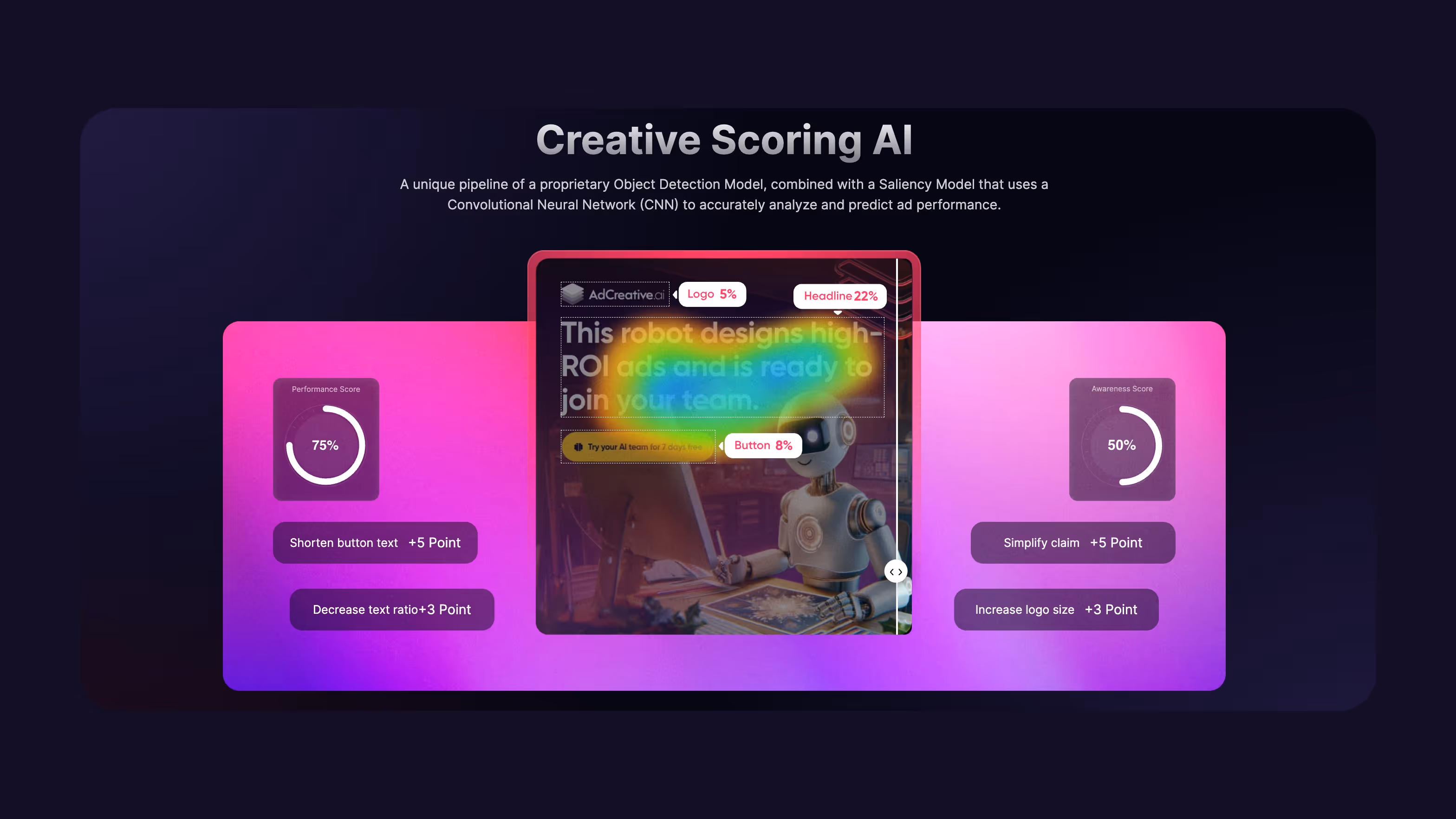 Creative Scoring AI