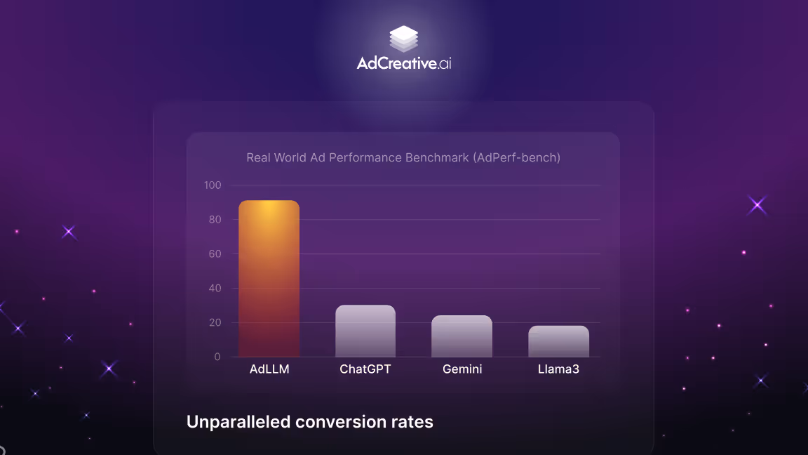 AdLLM Spark, ChatGPT'yi %60 Oranında Geride Bırakıyor