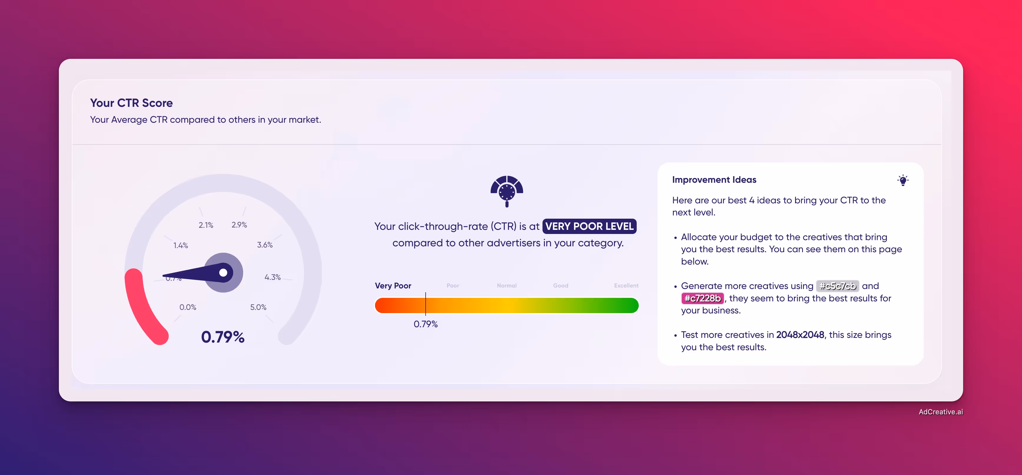 Kreative Einblicke AI - AdCreative.ai