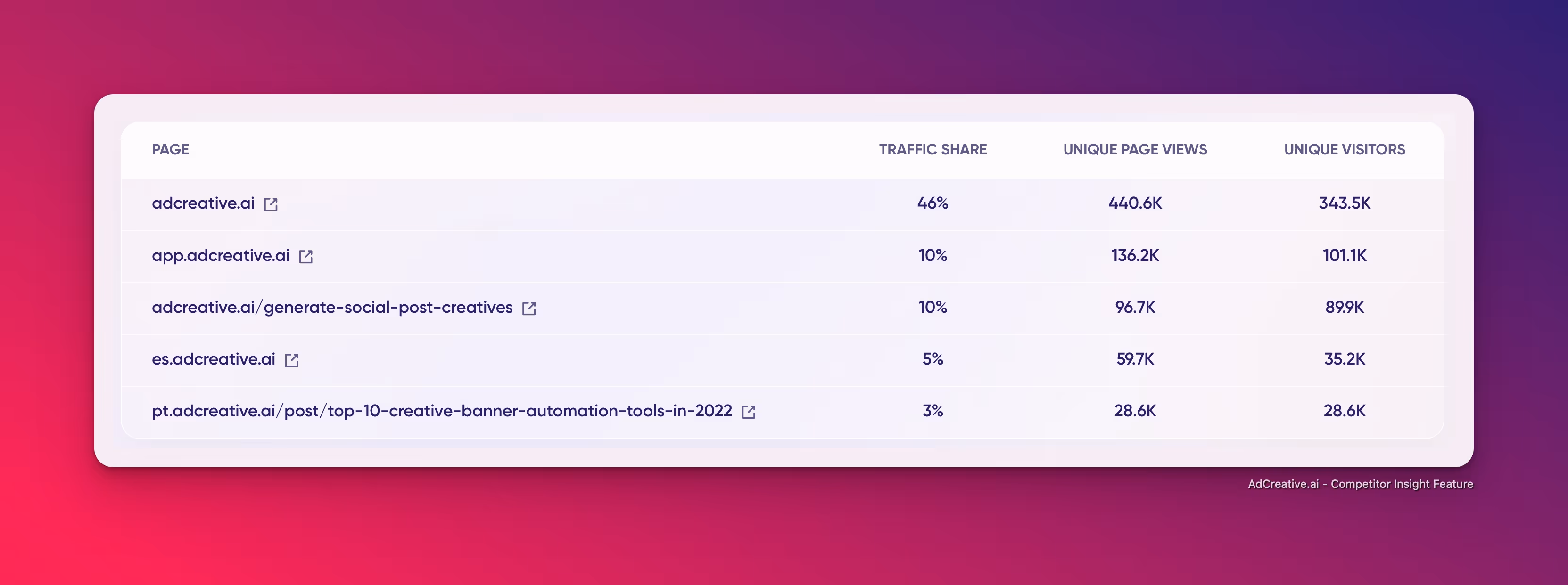 Landing Page Exploration AdCreative.ai Competitor Insights