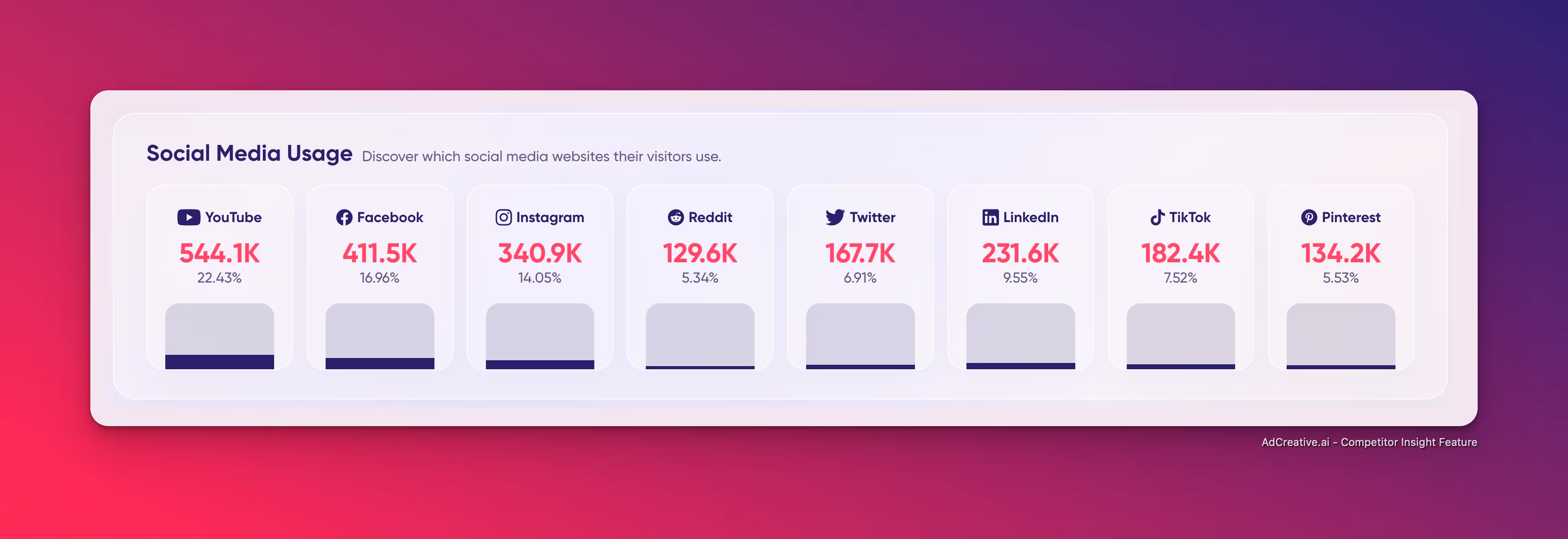 Social Media Adcreative.ai Competitor Insights 