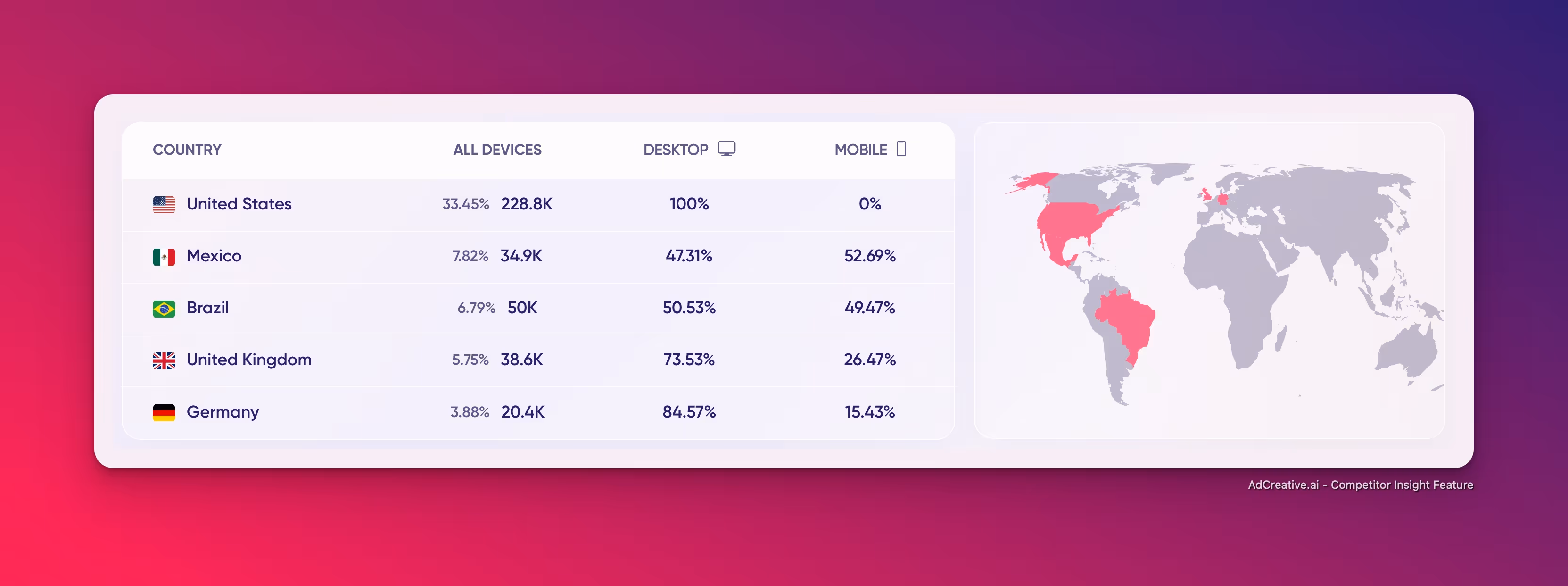 Global Market Analysis Adcreative.ai Competitor InsightsGlobal Market Analysis Adcreative.ai Competitor Insights