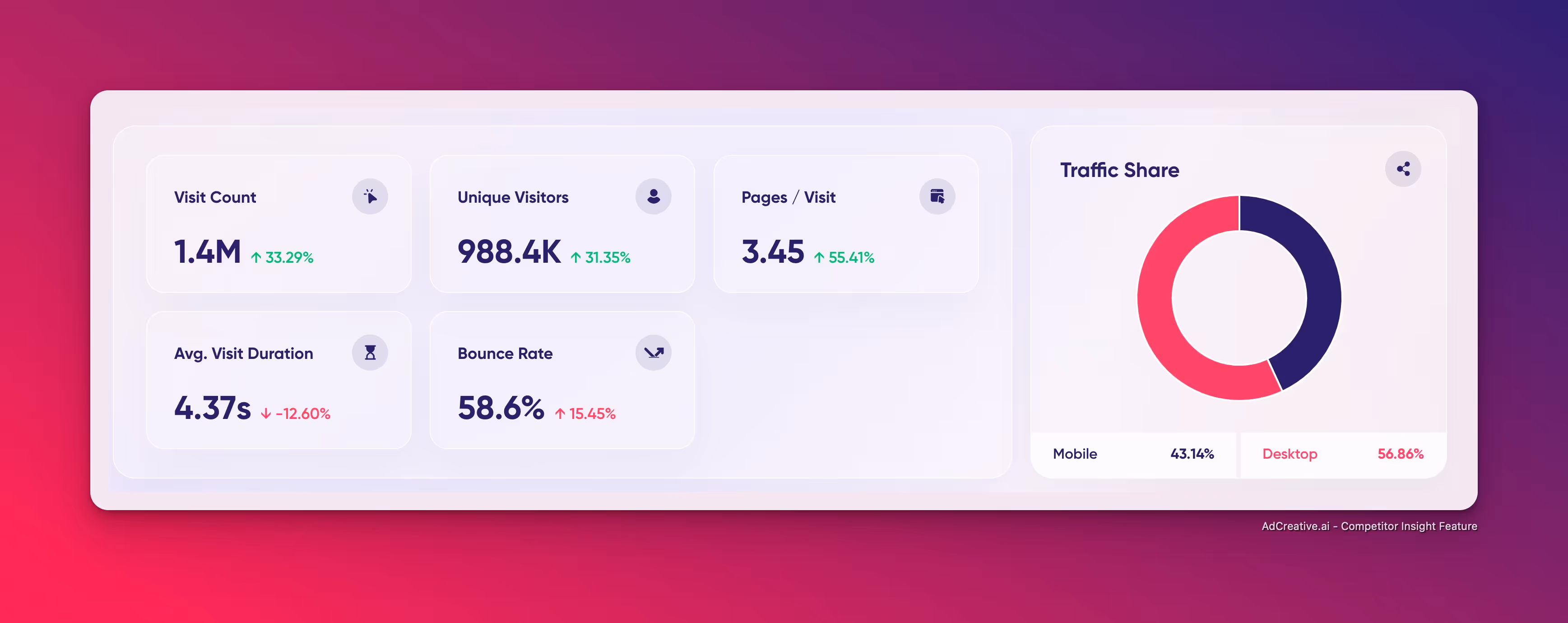 Competitor Insight AdCreative.ai