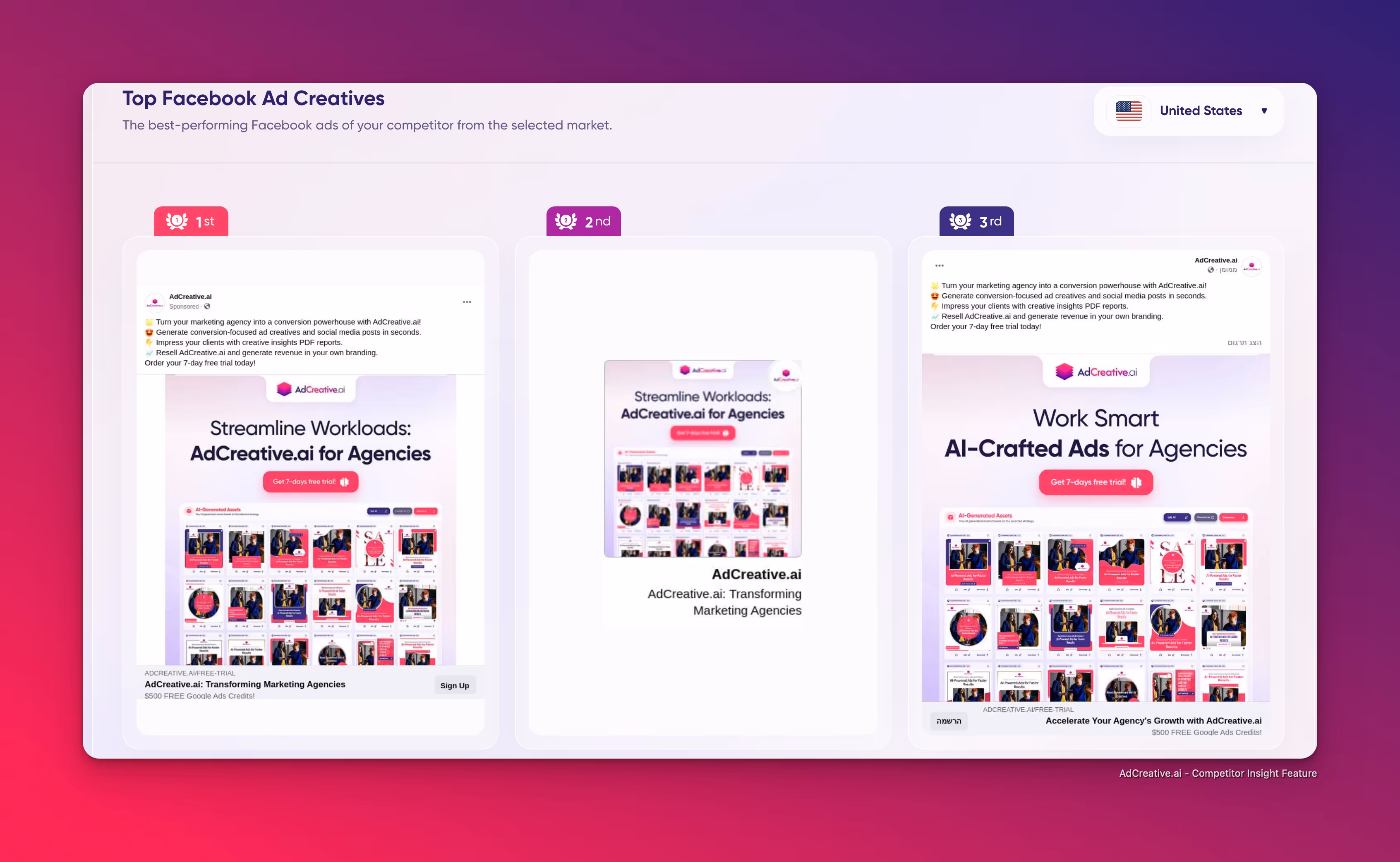 Creative Ad Analysis AdCreative.ai Competitor Insights
