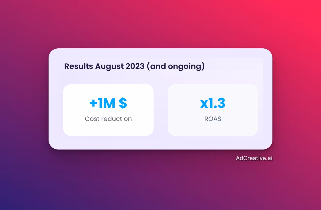 Résultats M&S - AdCreative.ai