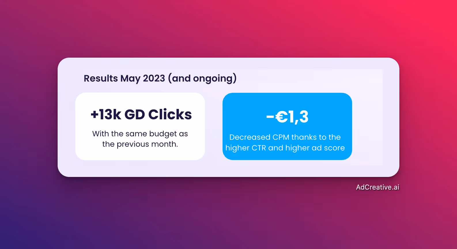 Résultats Goiko - AdCreative.ai