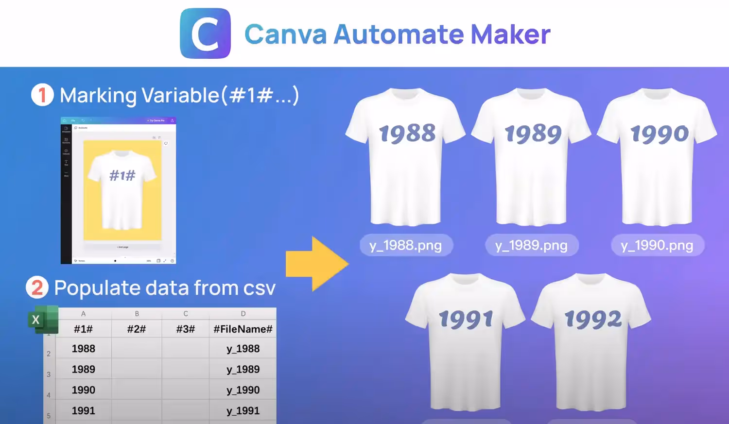 Gunakan Canva Automate Maker