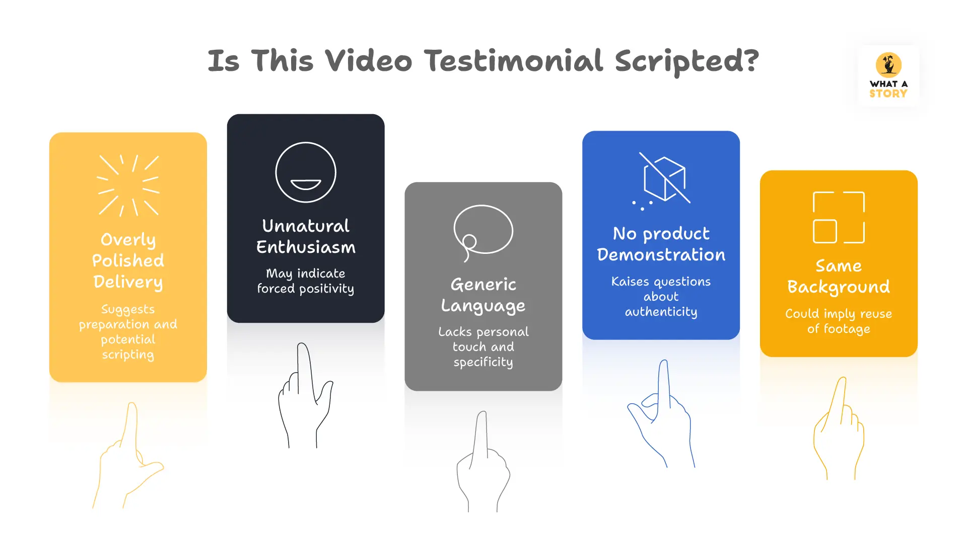 Visual and behavioral cues can reveal staged testimonials