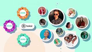 B2b video
