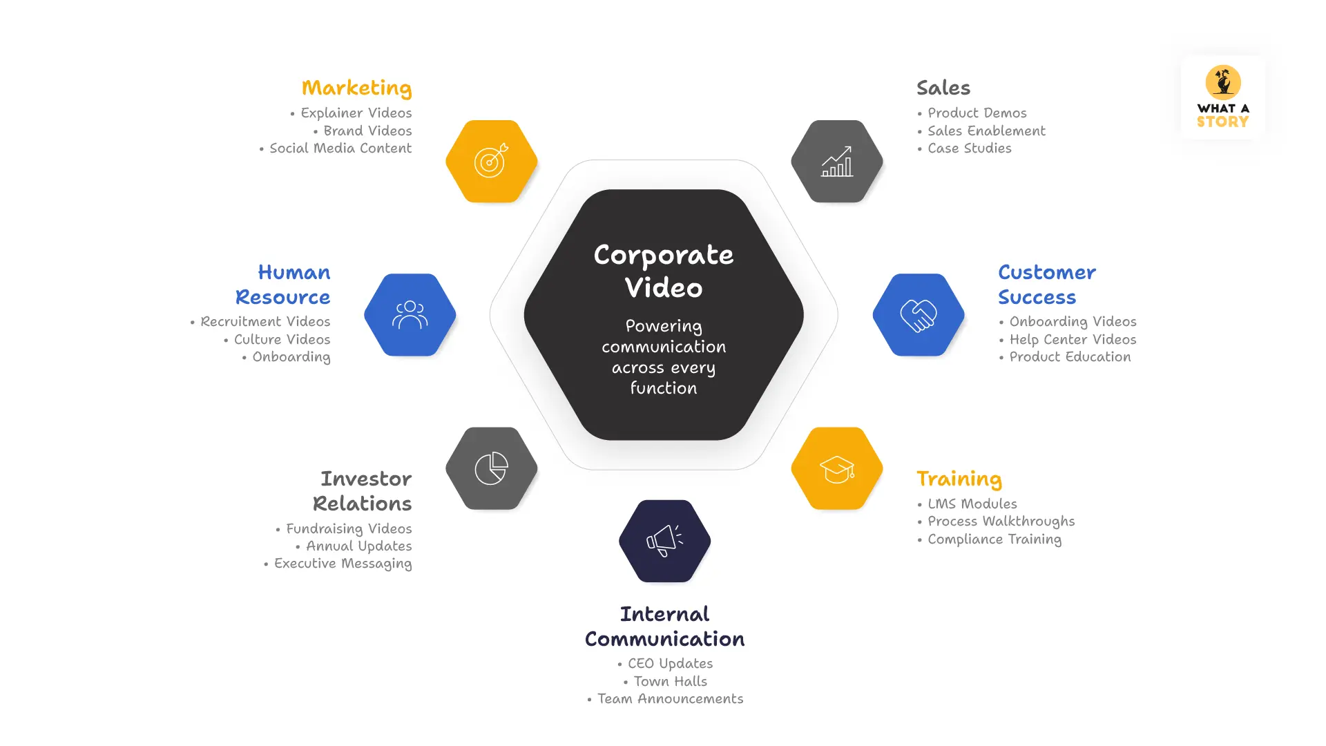 Corporate Video Ecosystem