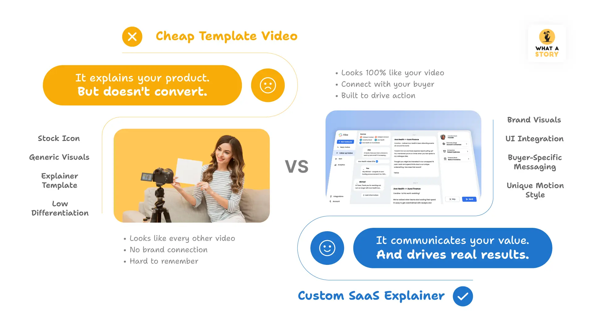 Cheap Template Video vs Custom SaaS Explainer