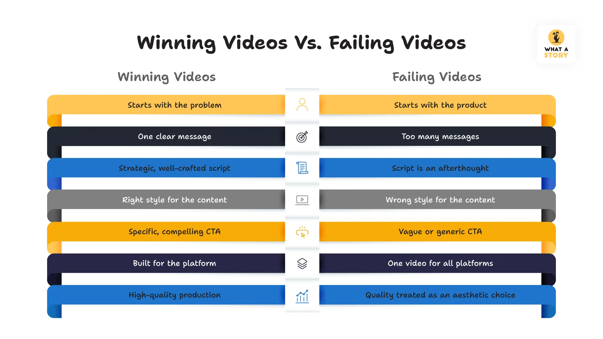Winning Videos vs Failing Videos