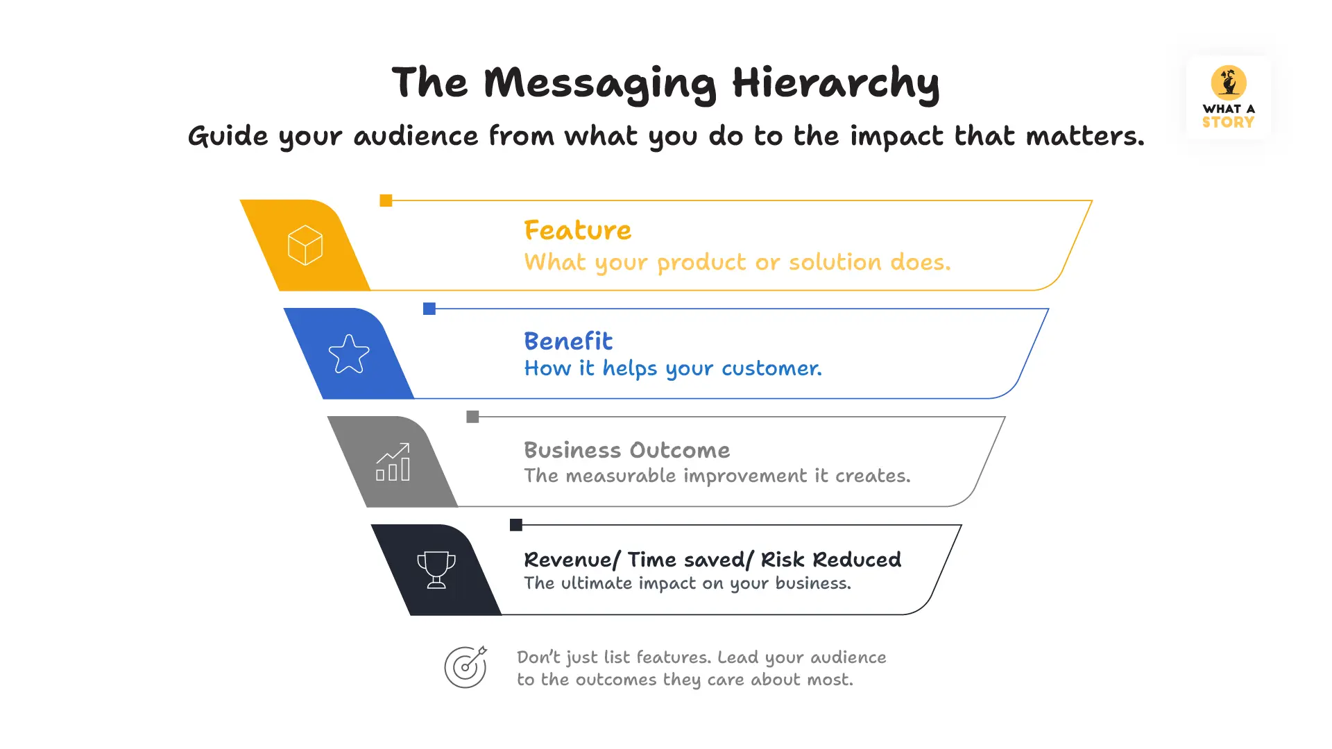 The Founder Messaging Trap
