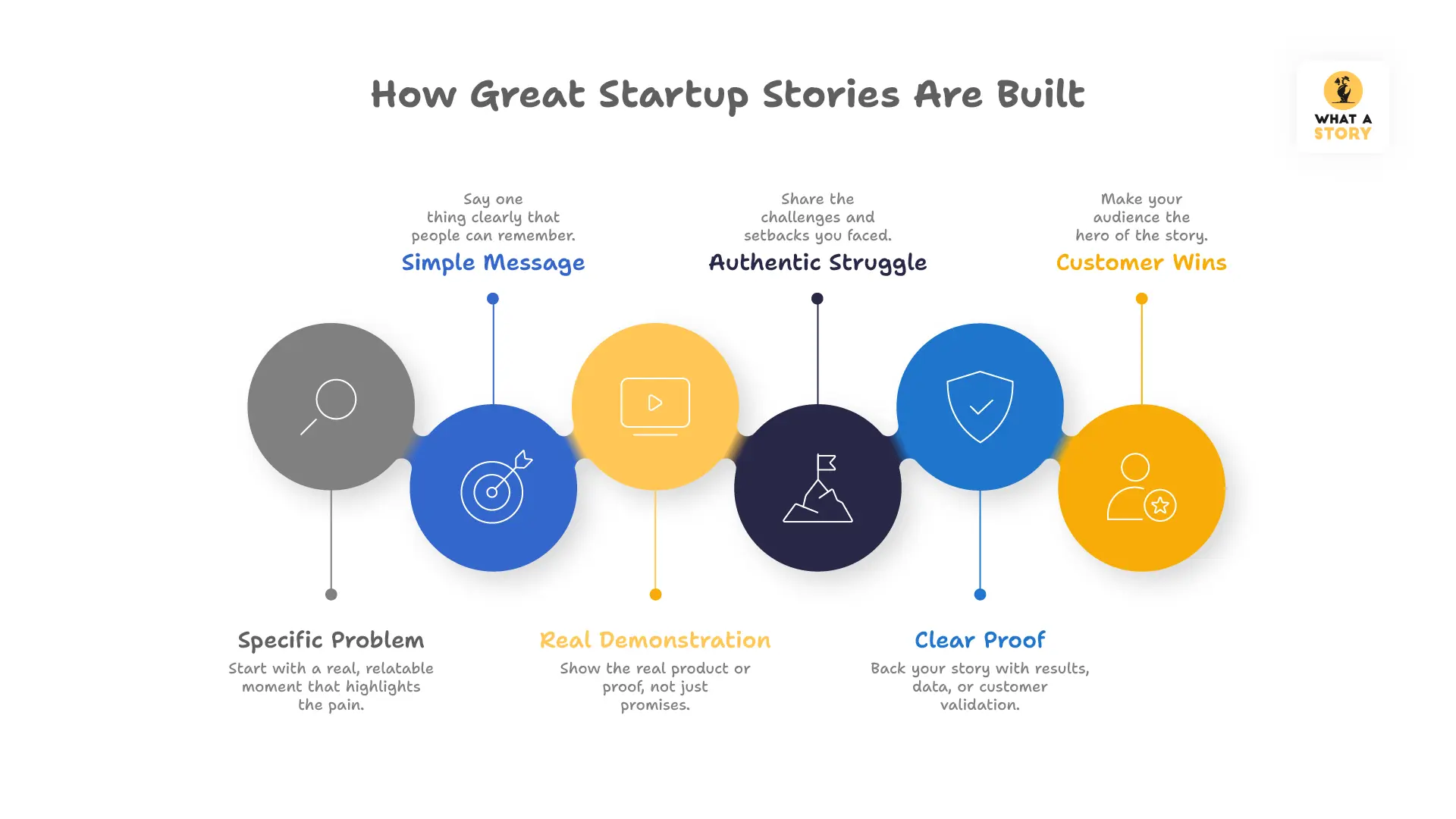 How great startup stories are buit