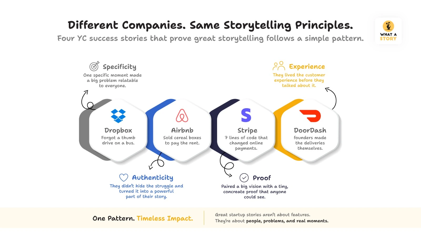 Storytelling Principles Comparison