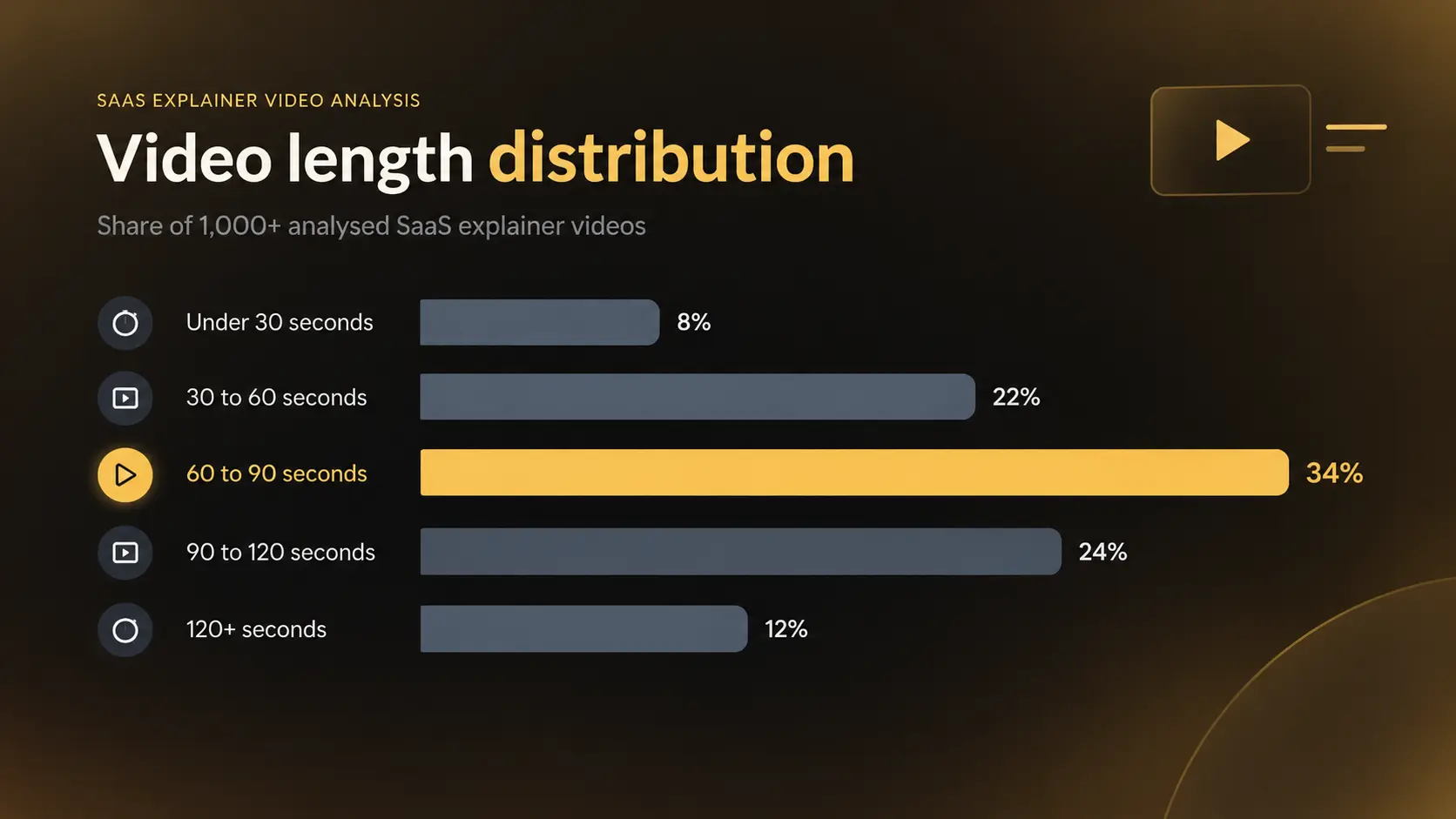 How Long Should a SaaS Video Be?