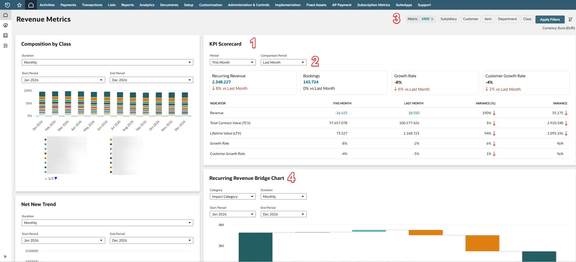 NetSuite Revenue Metrics-dashboard med KPI-scorecards, filtre, tilbagevendende omsætning efter class og recurring revenue bridge chart